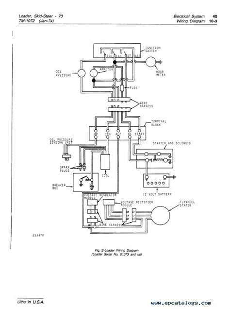 john deere 70 skid steer wiring diagram|john deere replacement parts.